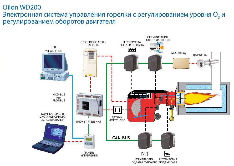 Диагностика электронной системы управления двигателем автомобиля - dek-auto.ru