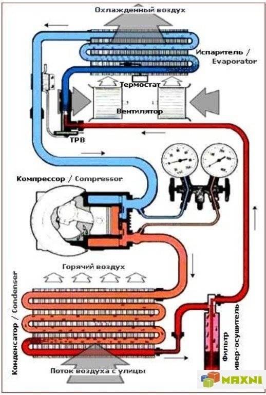 Схема работы автомобильного кондиционера