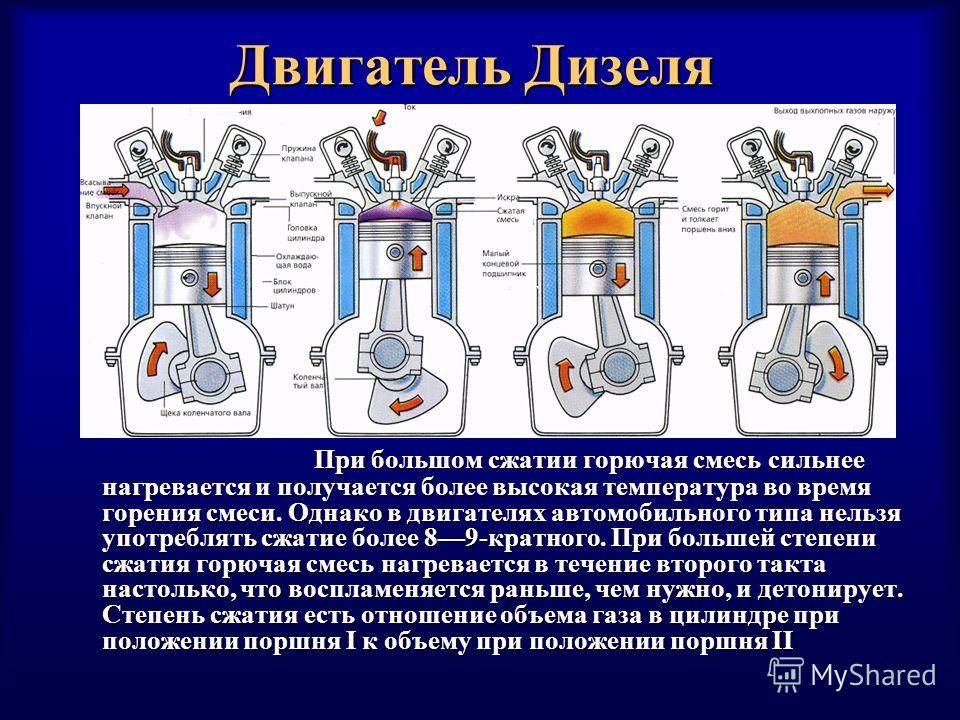 Двигатель который работает на жидком топливе или горючем газе называется