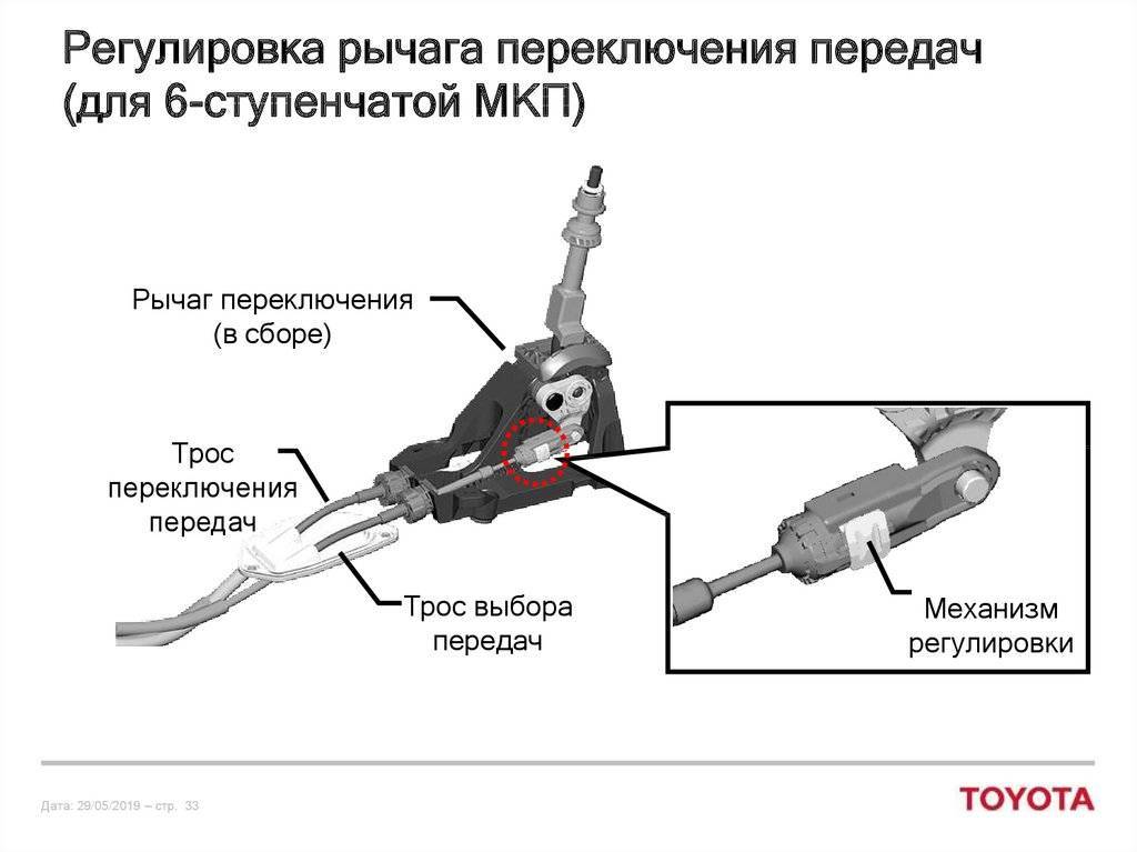 Тойота королла плохо включается 1 передача