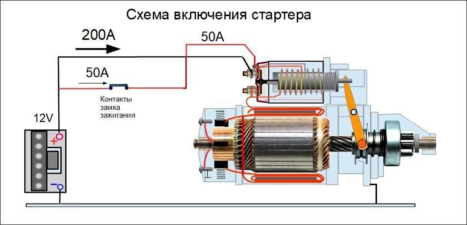 Замыкание на реле стартера