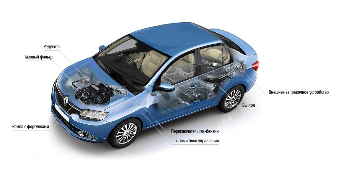 Как устроено гбо четвертого поколения для автомобилей и его состававтомобили на альтернативном топливе