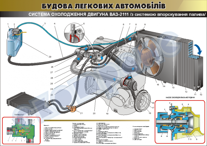 Система охлаждения ваз 2110 8 клапанов. Охлаждающая система ВАЗ 2110 инжектор 8. ВАЗ 2112 система охлаждения двигателя 16 клапанов схема.