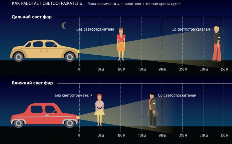 Картинка ближний свет фар