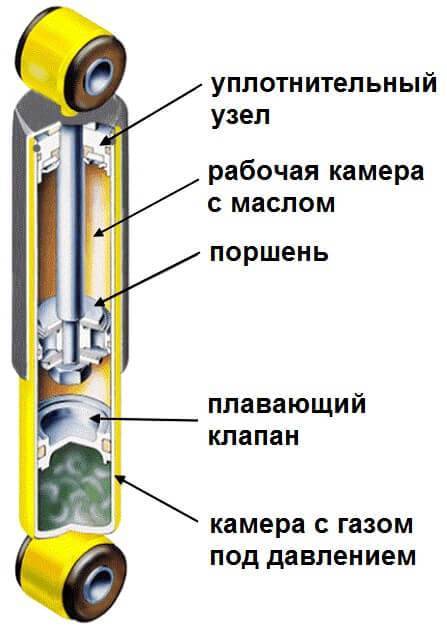 Как правильно прокачать газовый амортизатор перед установкой - авто журнал карлазарт