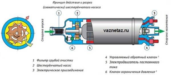 Ремонт и замена бензонасоса ваз 2106 и 2107 с карбюратором и инжектором: не качает топливный насос, как проверить неисправности +видео