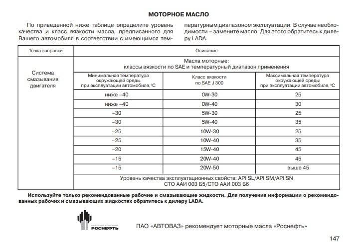 Калина сколько масла в коробку заливать в