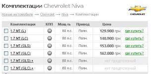 Расход топлива chevrolet niva (от 8 до 14 литров на 100 км)