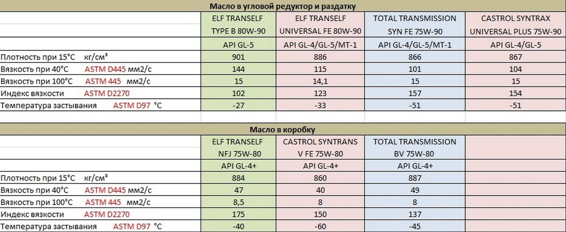 Масло двигателя рено каптур 2.0