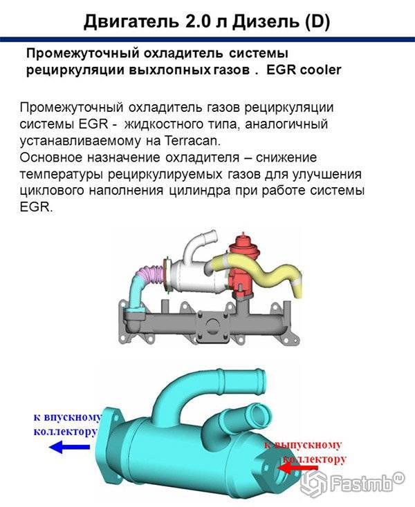 Система рециркуляции отработанных газов egr, принцип работы