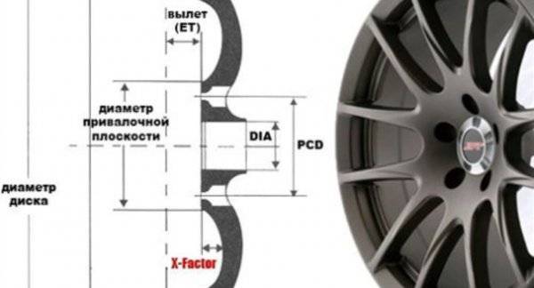 Таблица размеров шин и дисков