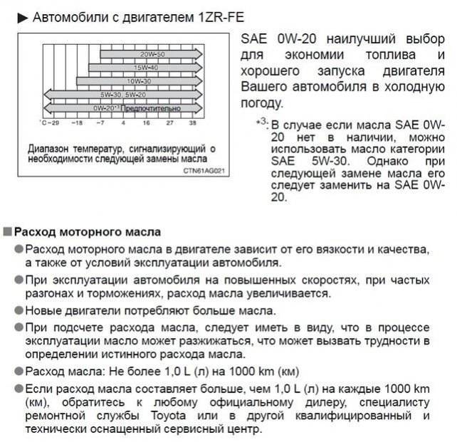 Расход масла литр на 1000