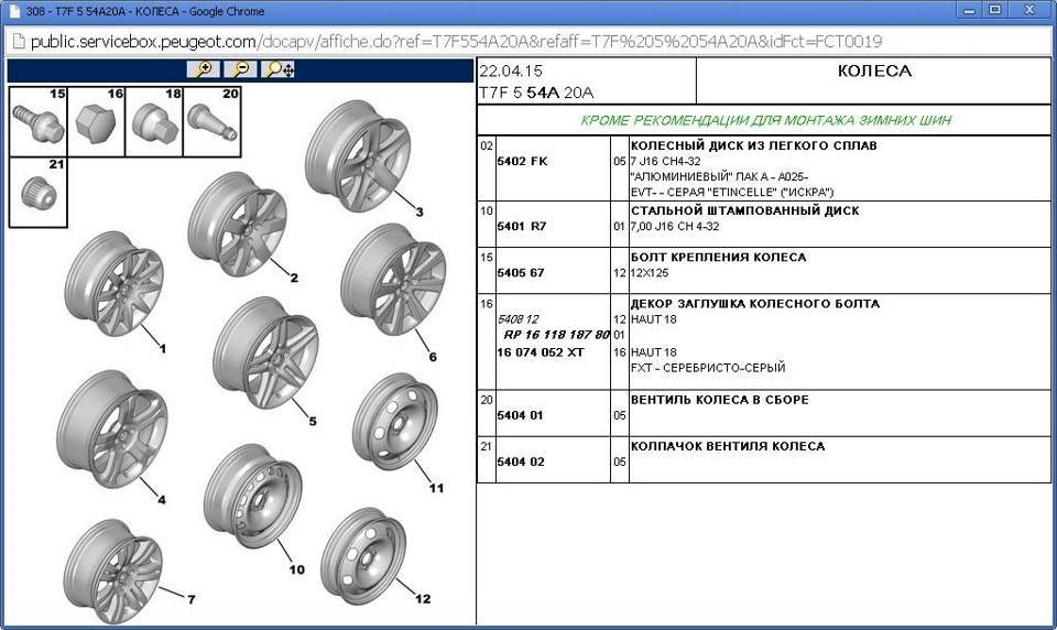 Разболтовка колёс ford fusion: параметры, описание