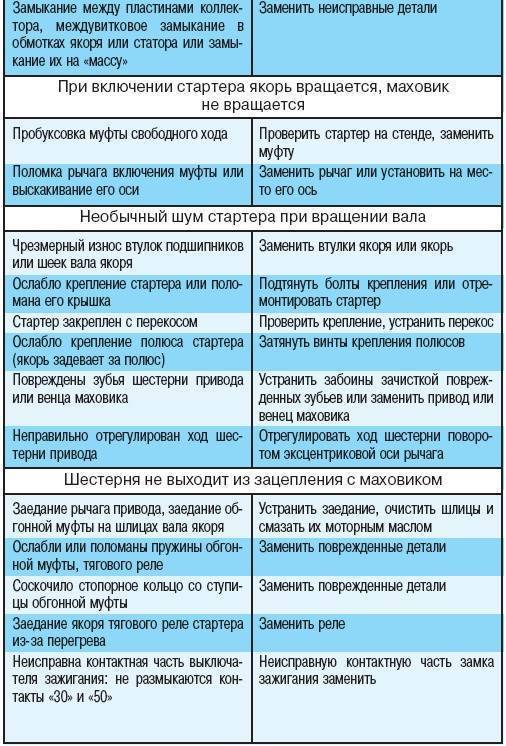 ✅ как проверить работоспособность термостата холодильника - tksilver.ru