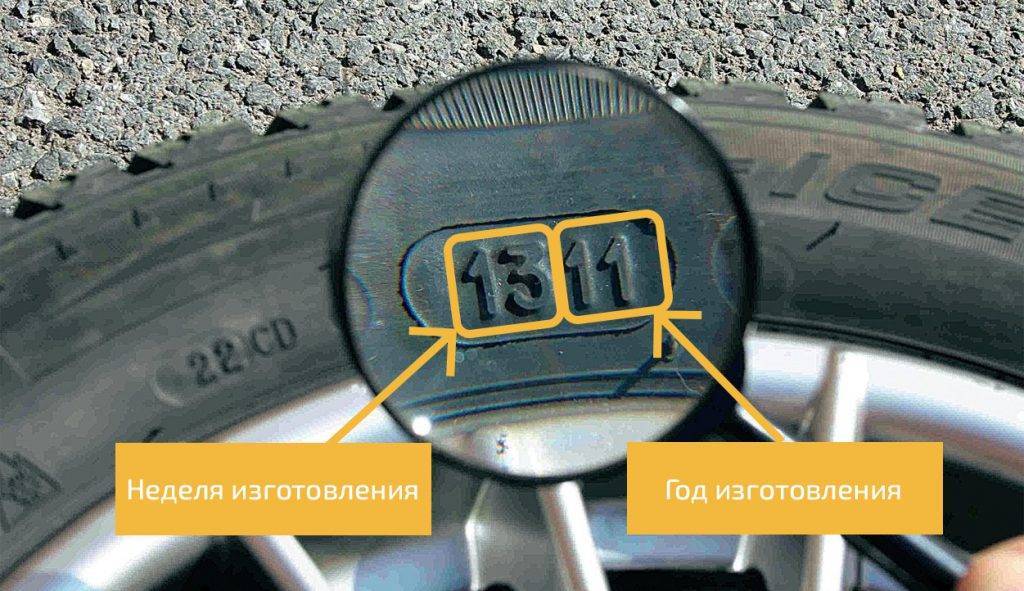 Где прописывается дата выпуска автомобильных шин и почему ее важно знать