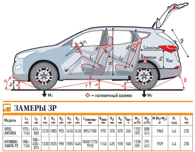 Клиренс автомобилей: сравнительная таблица, как увеличить дорожный просвет