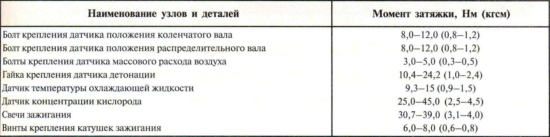 Момент затяжки гбц: ваз, змз, умз, ямз, уаз, дэу, рено, хендай, камаз, киа, мазда, опель, зил, черри, 3s fe, 5a fe, 1zz fe, 7a, qr20, mr20de, 4d56, 4g63, 4g18, d20dt, д245, ep6, маз.