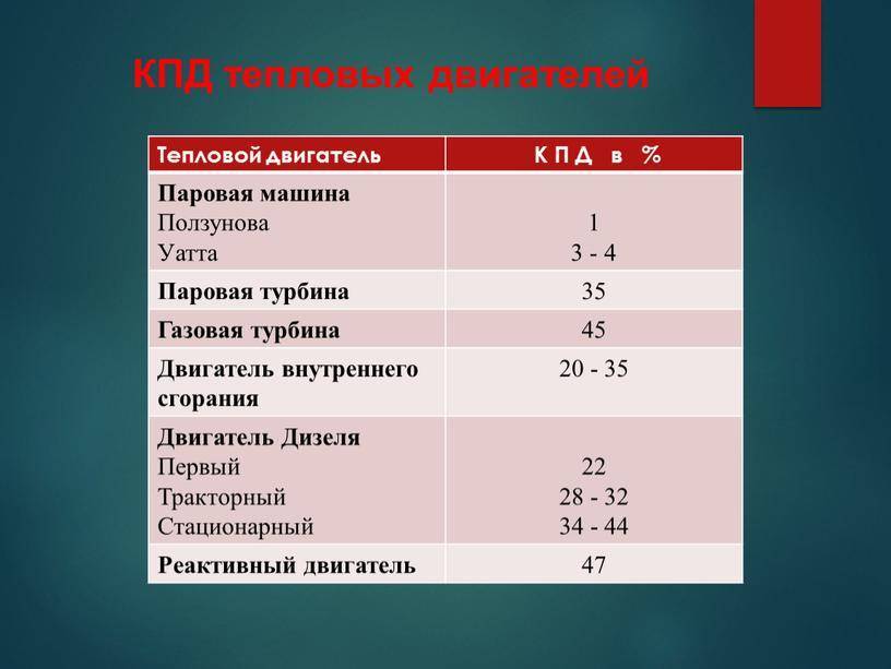 Дизельный мотор и бензиновый: сравнение кпд — auto-self.ru