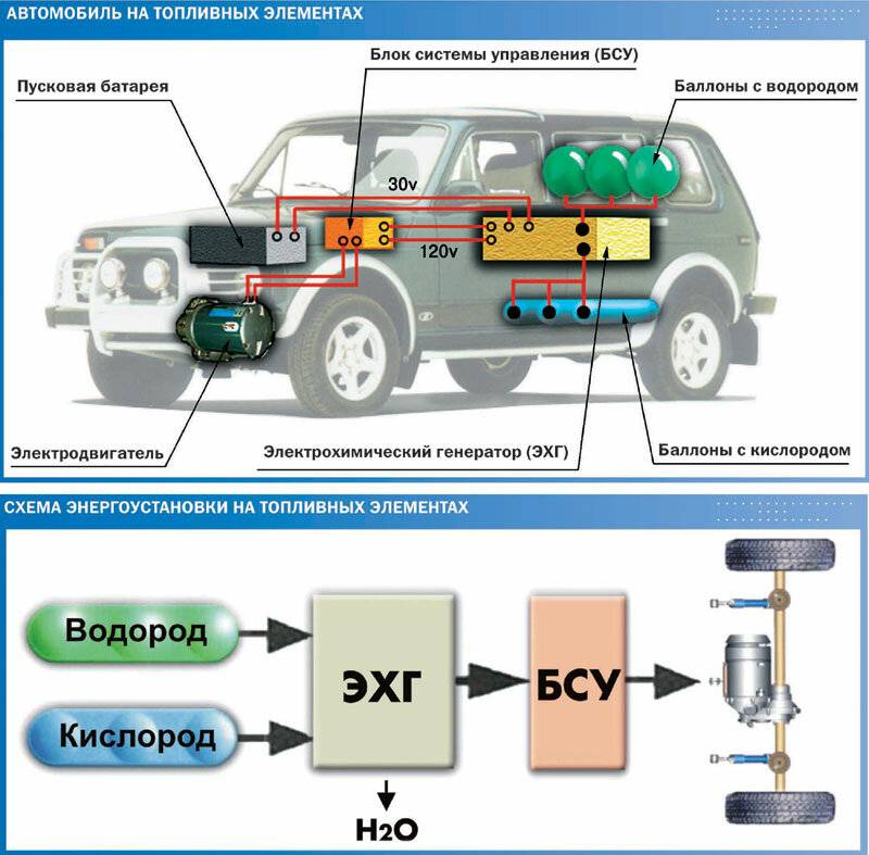 Очистка двигателя водородом: отзывы профессионалов о раскоксовке