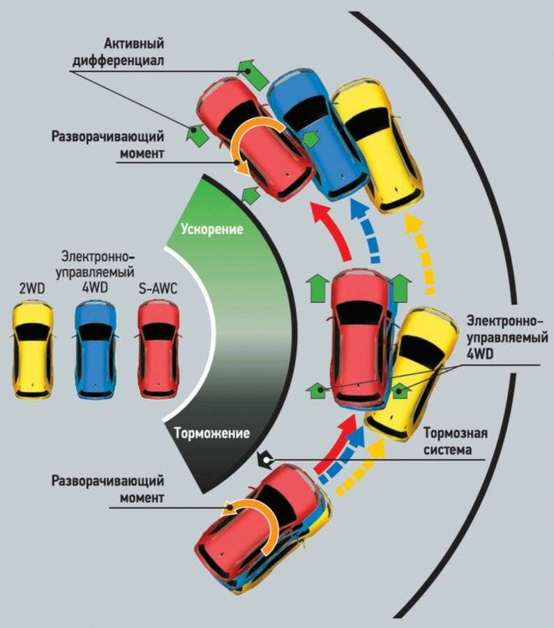 Роль надежности и безопасности в автомобиле будущего - control engineering russia