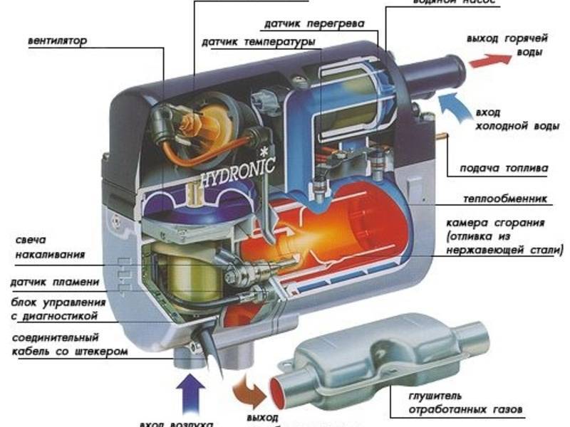 Вебасто на бензиновый двигатель: плюсы и минусы
