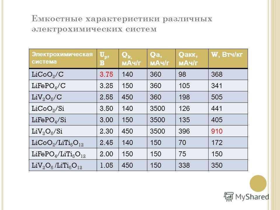 Мощность батареи аккумуляторов