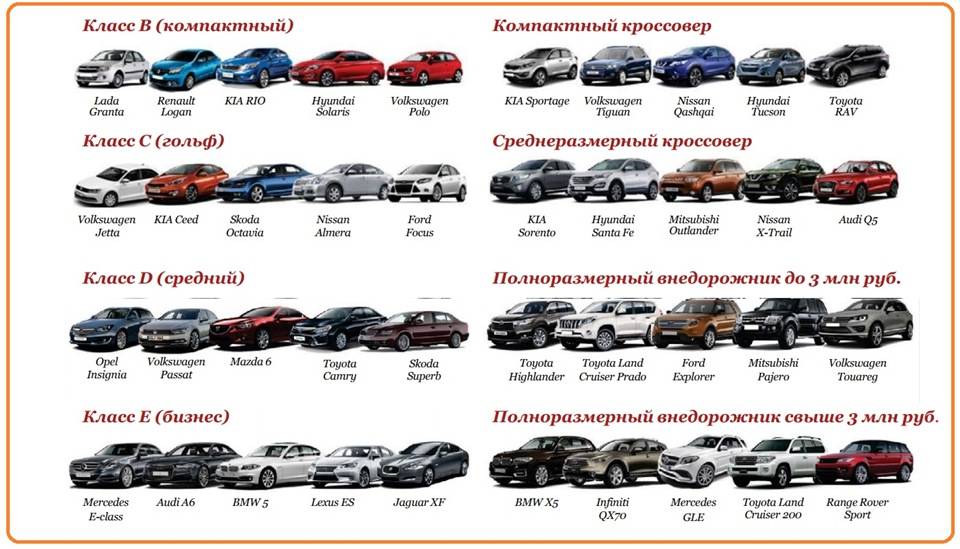 Машины с оцинкованным кузовом список 2010 2015