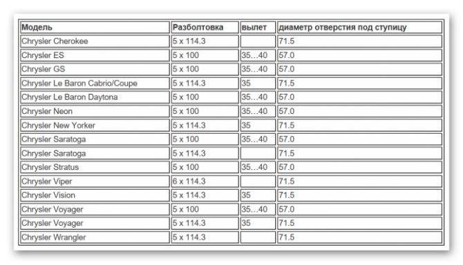 Разболтовка колесных дисков: инструкция и таблица совместимости - самарские всеколёса.ру