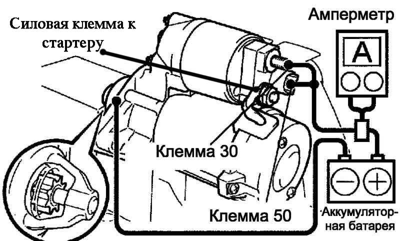 Схема проверки стартера