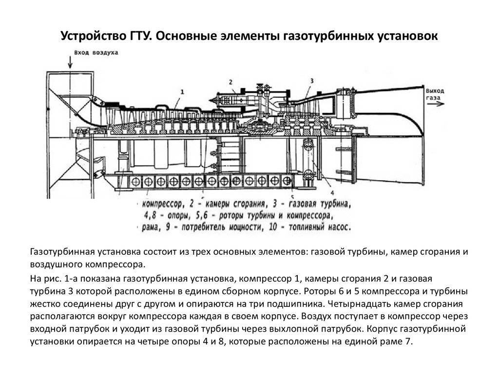 Как установить компрессор на атмосферный двигатель? пошаговое руководство renoshka.ru