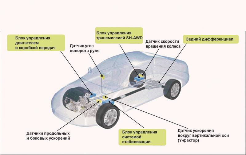 Из чего состоит автомобиль: основные части автомобиля