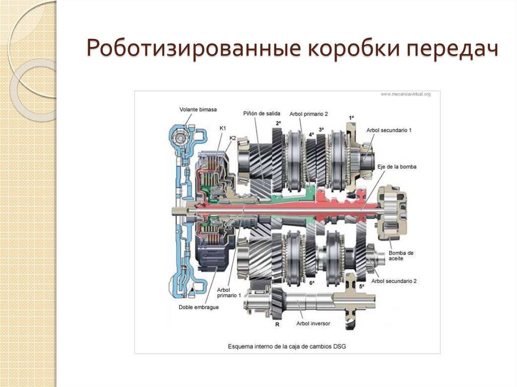 Схема работы кпп