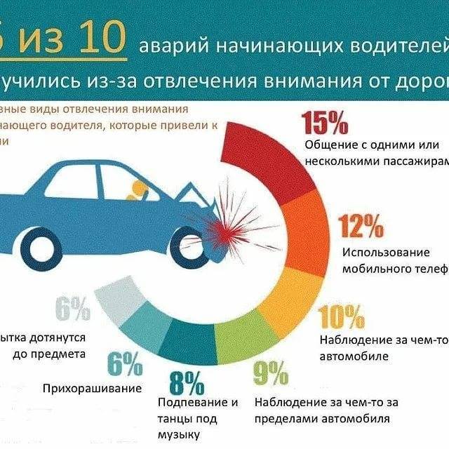 Основные причины дтп на дорогах россии за 2020 год