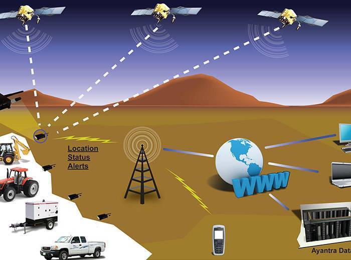 Бесплатный спутниковый мониторинг транспорта и людей с помощью gps/глонасс трекеров или телефонов