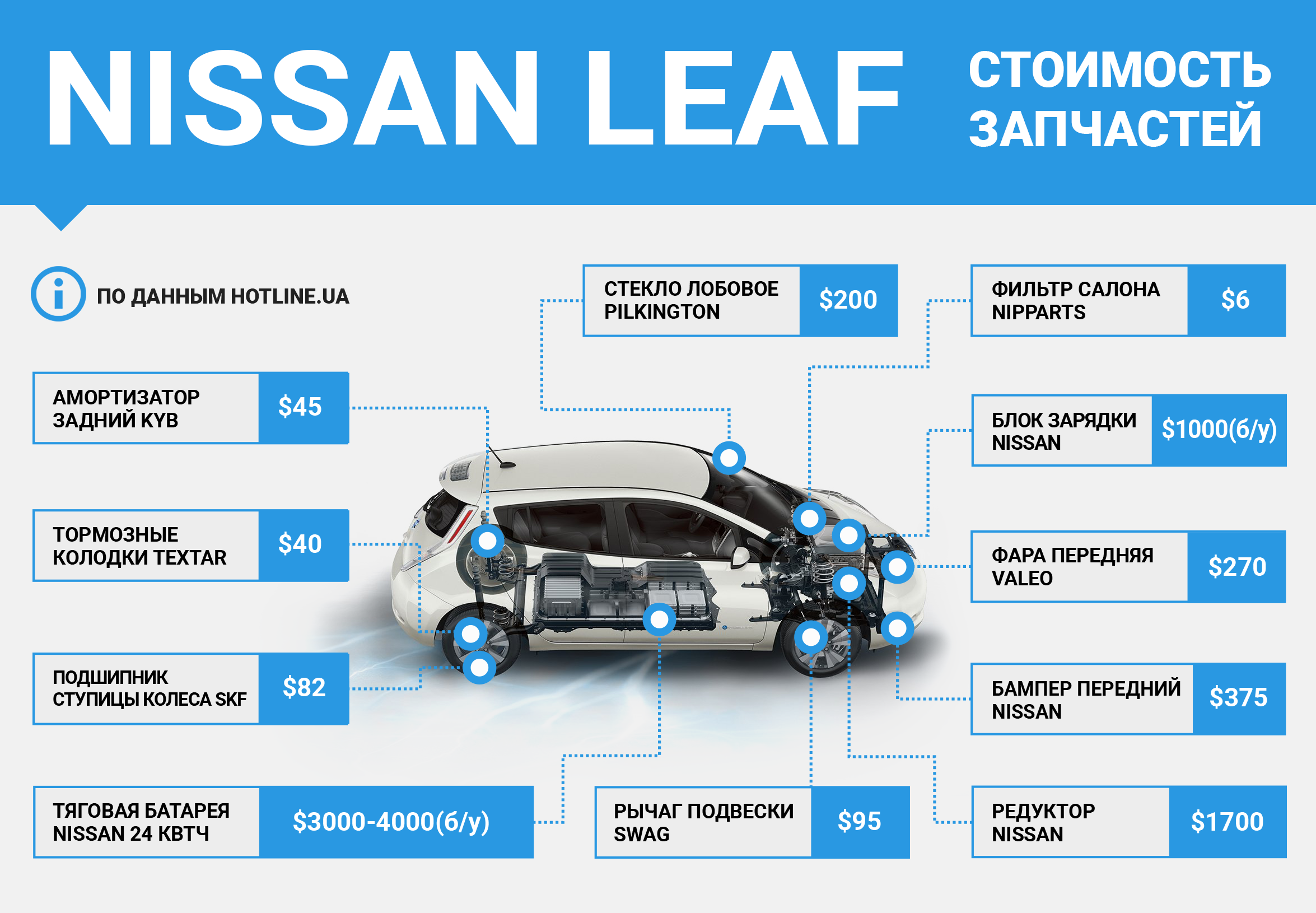 Nissan leaf — обзор — плюсы и минусы