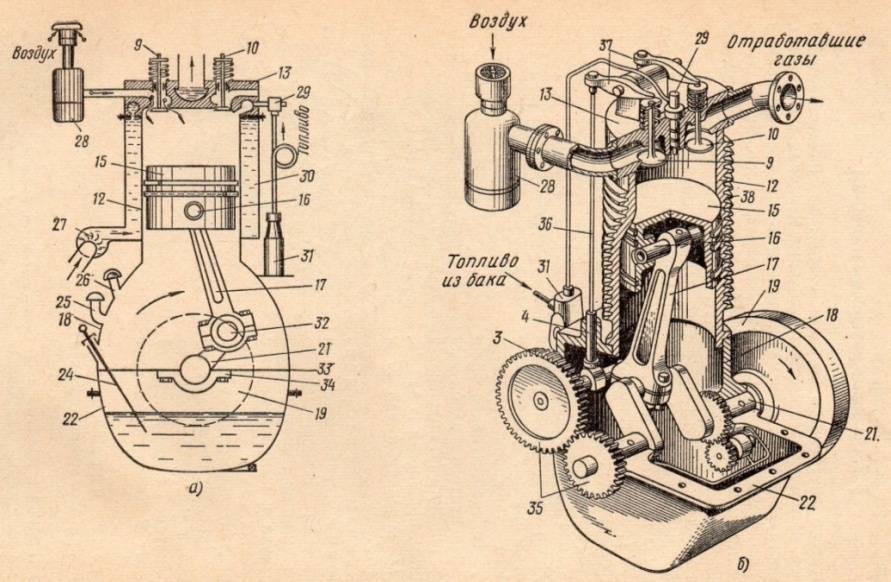 Схема одноцилиндрового двигателя