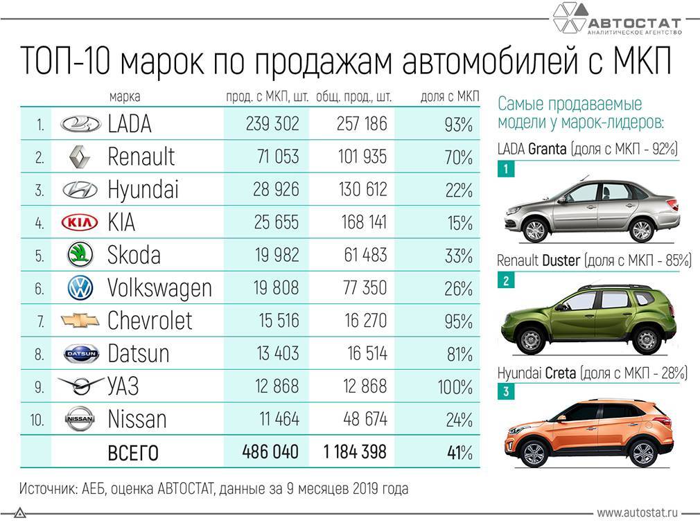 Машины с оцинкованным кузовом список 2010 2015 – автотоп