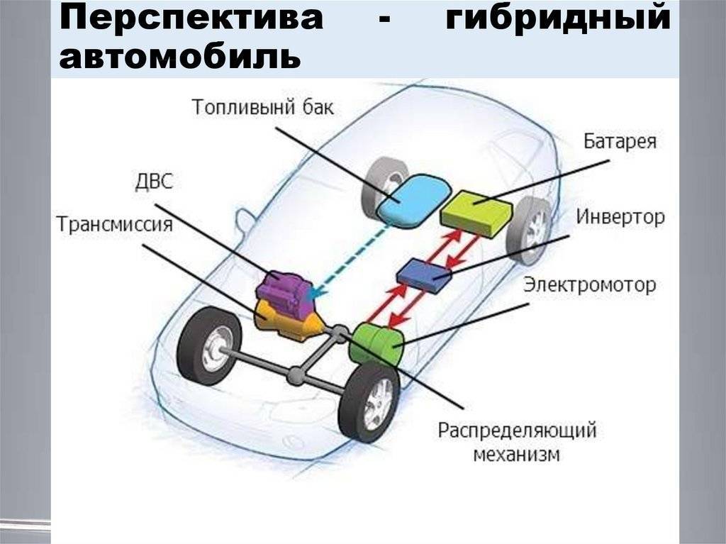 Устройство автомобиля в картинках и с описанием. подробное устройство автомобиля для начинающих