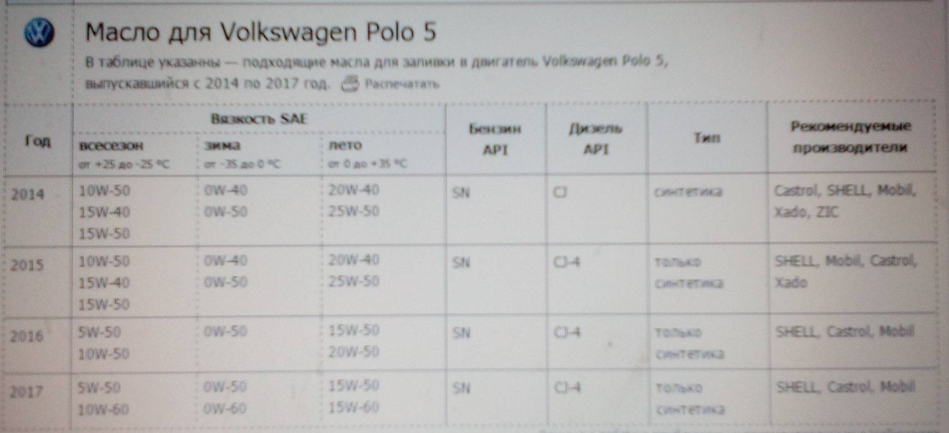 Объём масла в двигатель Фольксваген Поло седан 1.6 (сколько на замену)