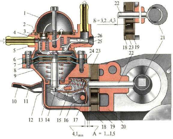 Принцип работы бензонасоса ваз 2106