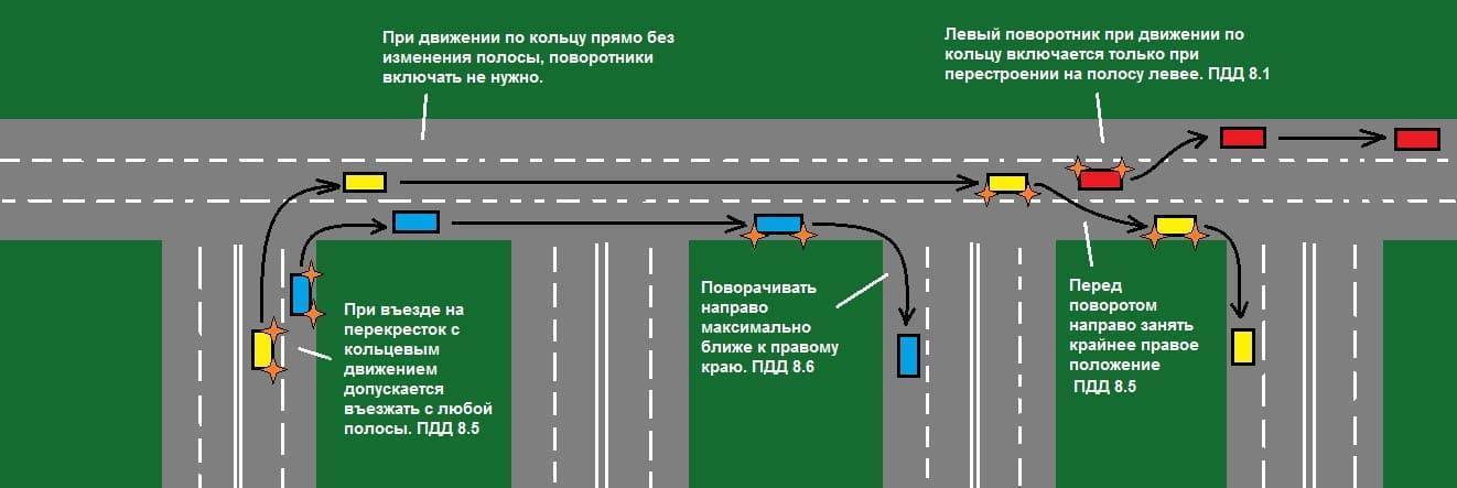 Начало движения на автомобиле | основы вождения | avtonauka.ru