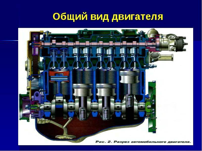 Какой двигатель внутреннего сгорания. Общий вид ДВС. Типы автомобильных двигателей. Компоновки двигателей внутреннего сгорания. Виды двигателей внутреннего сгорания.