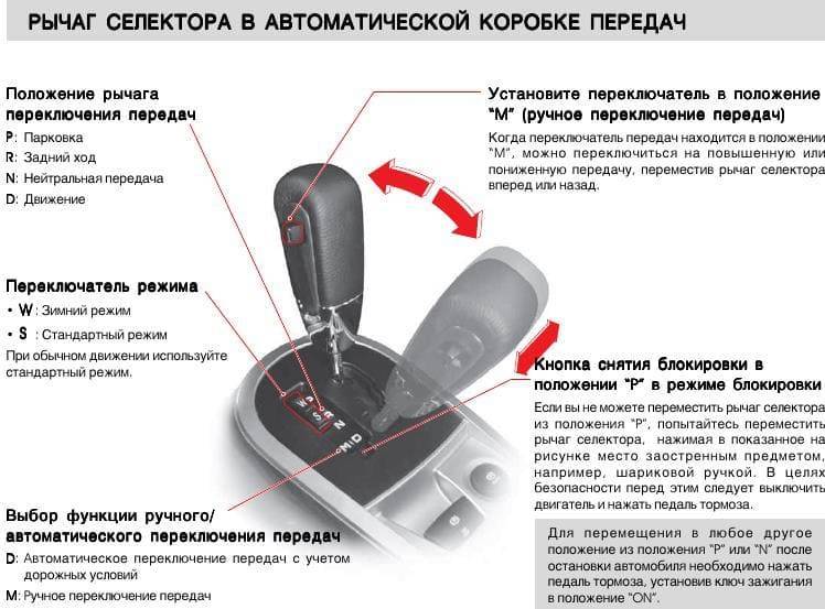 Коробка передач робот: что это такое? плюсы и минусы :: syl.ru