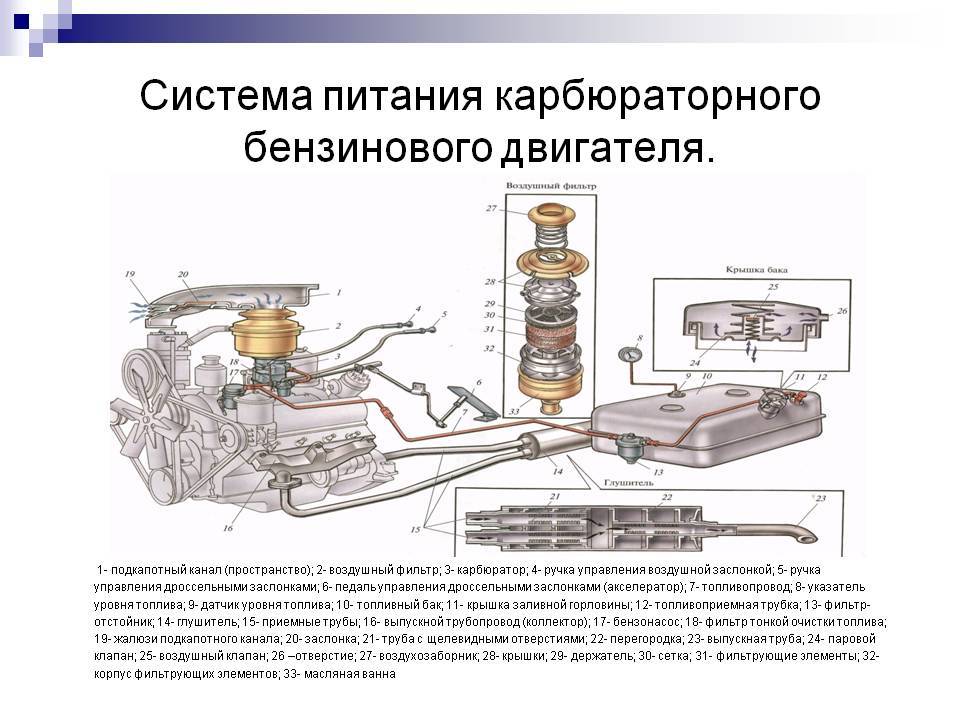 Ремонт системы питания двигателя. диагностика карбюраторного двигателя: система питания отказы и неисправности системы питания карбюраторных двигателей
