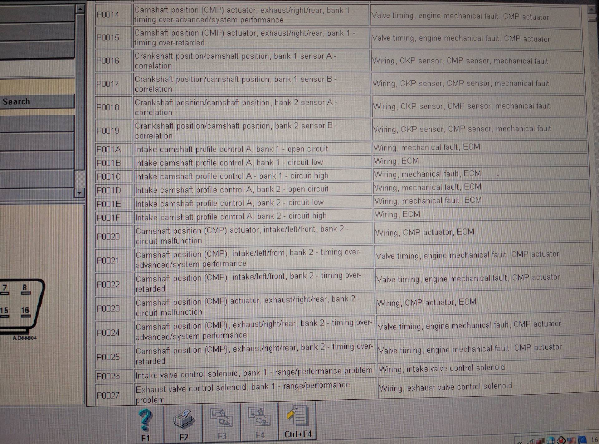 Ошибки бортового компьютера на peugeot (пежо) 308: коды и расшифровка