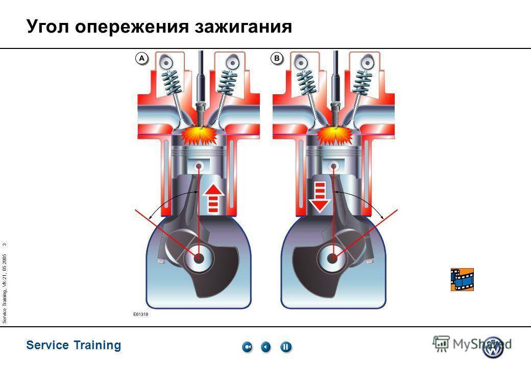 Как определить и отрегулировать раннее и позднее зажигание