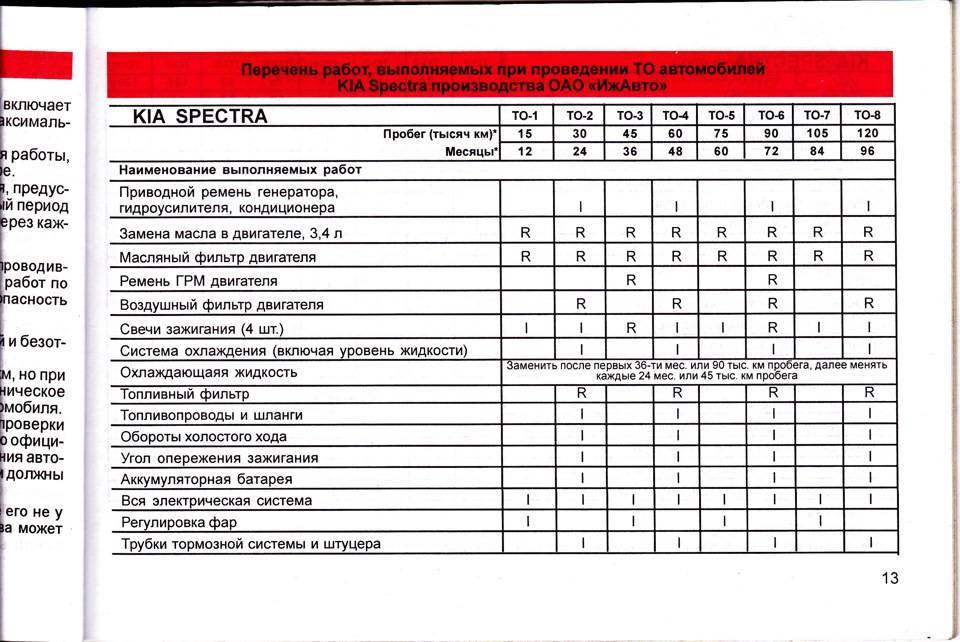 Неожиданная проблема: устройство и замена фильтра акпп