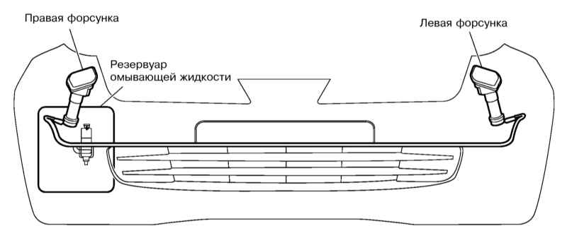 Омыватель фар автомобиля: виды, устройство и принцип работы