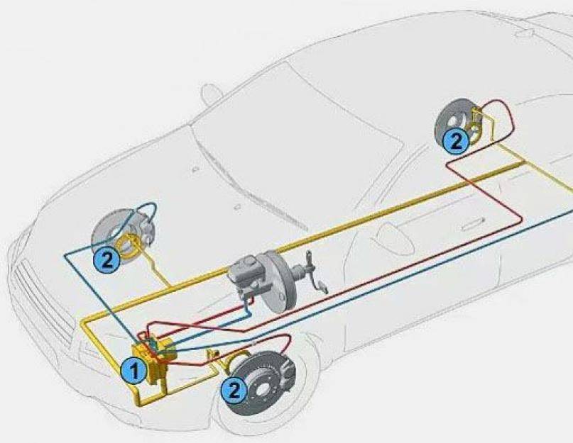 Что такое abs (antilock brake system) в автомобиле, зачем нужна абс и как она устроена