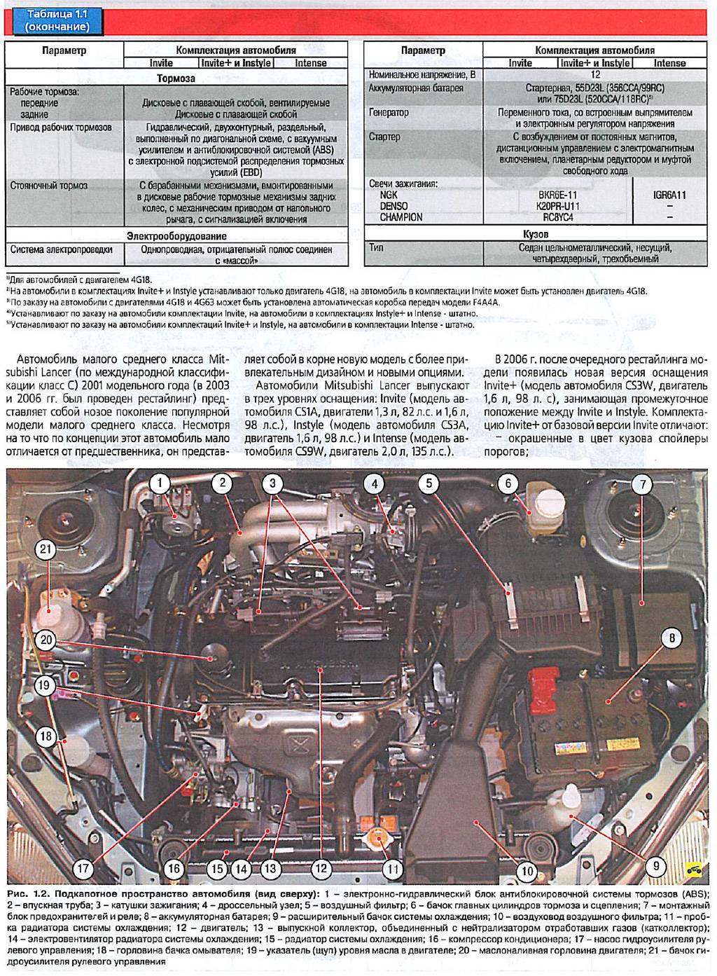 Mitsubishi lancer 9 технические характеристики (лансер 9)